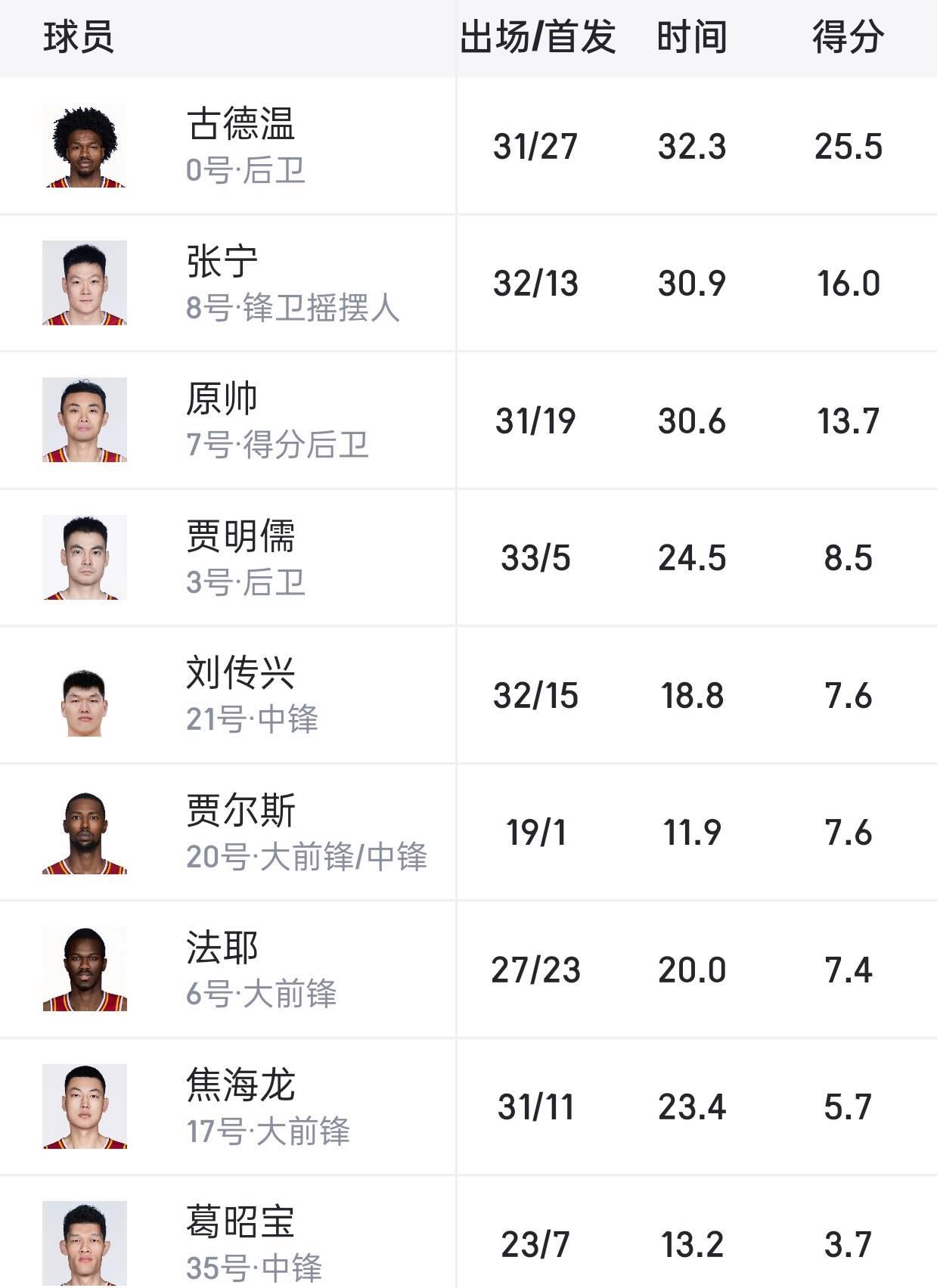 【伤病困扰】主力球员缺阵对比赛的影响的简单介绍
