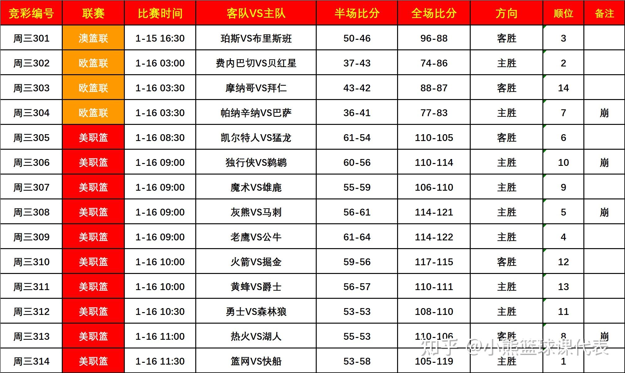 爱游戏体育：交易分析：篮网队送出多名球员，换来选秀权的简单介绍
