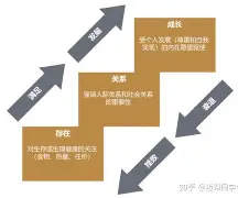 包含
