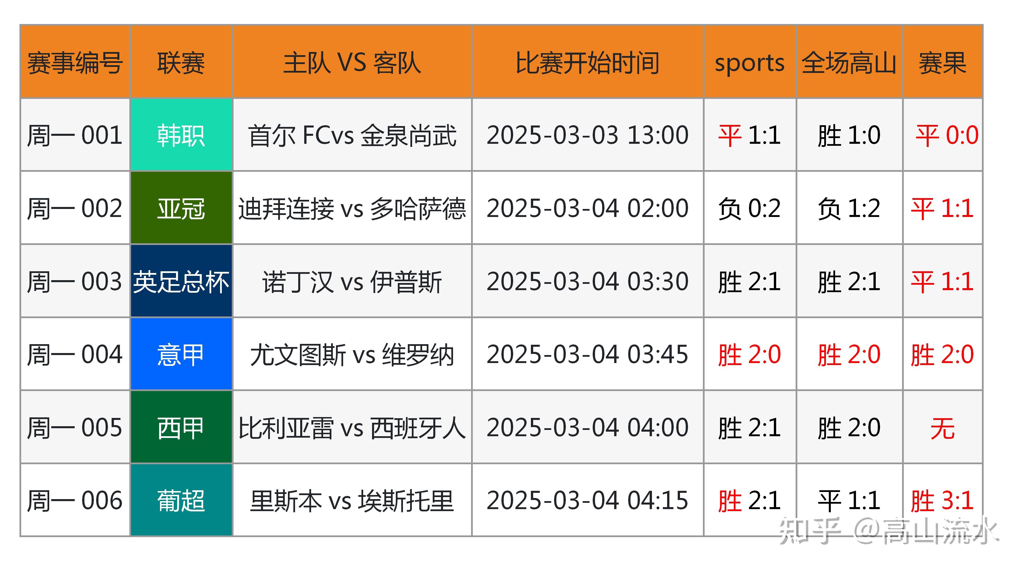 关于"爱游戏体育:全球赛事聚焦：分析各大电竞赛事竞争格局"的信息