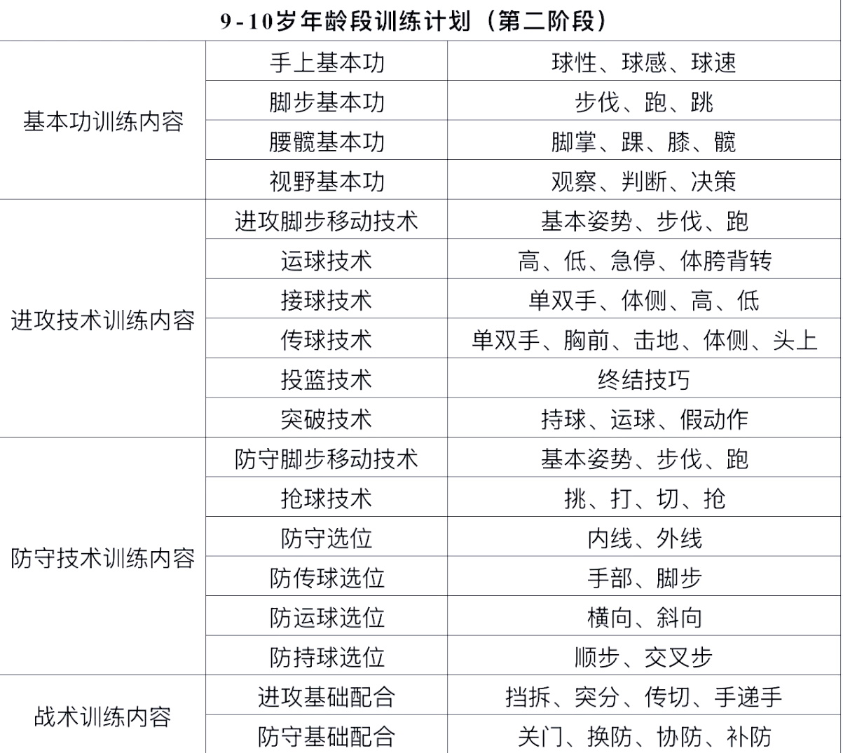 爱游戏体育：篮球训练营的体能测试：如何评估青少年球员的身体素质？的简单介绍