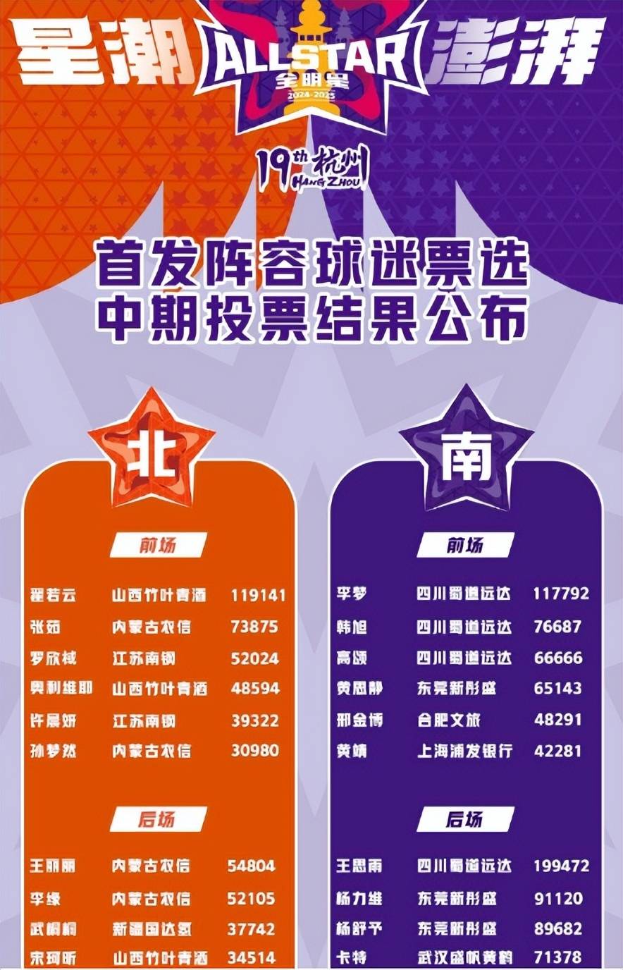 爱游戏体育：WCBA联赛外援政策调整，影响几何引热议的简单介绍