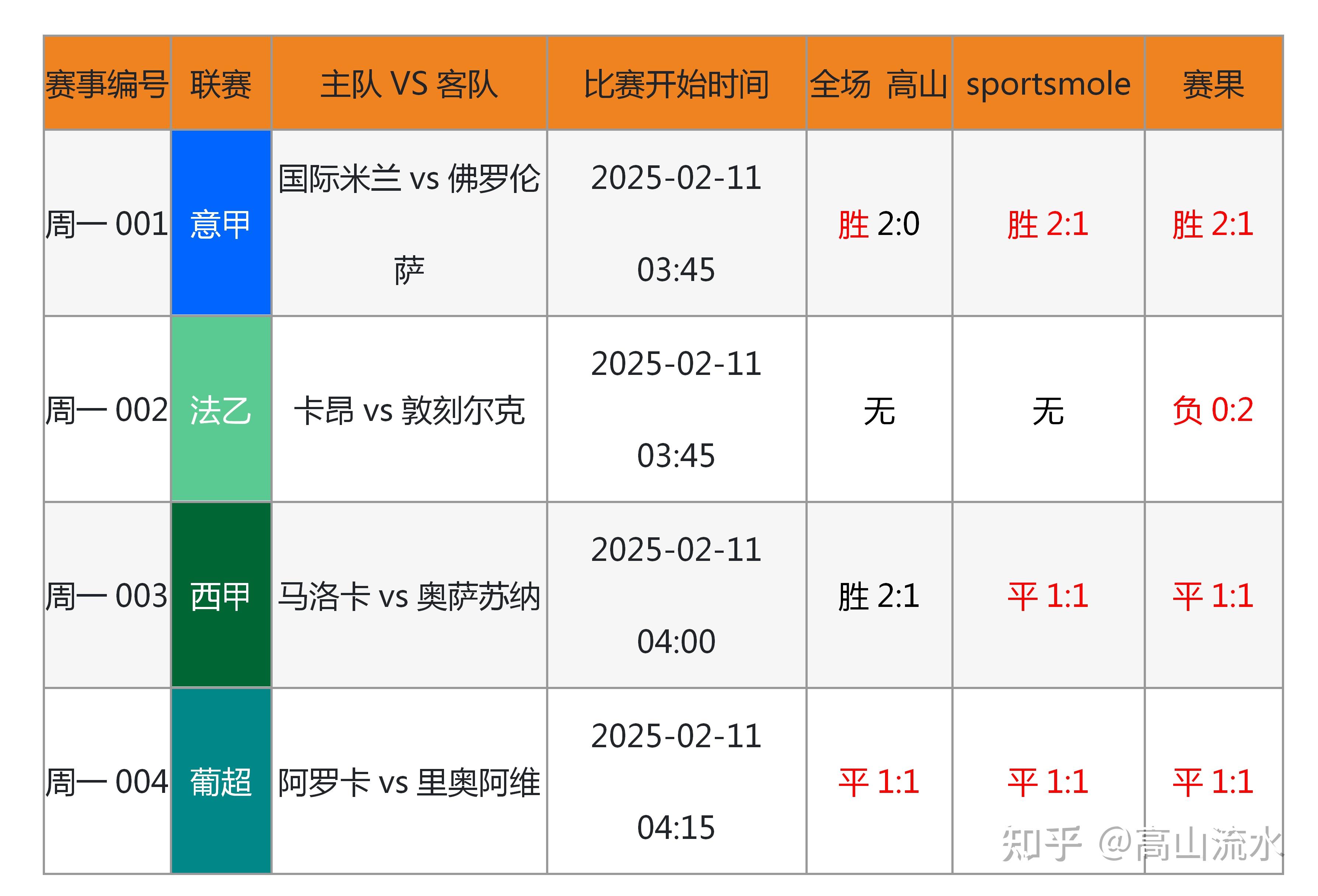 爱游戏体育:中超联赛第十二轮：关键战役分析与胜负预测的简单介绍