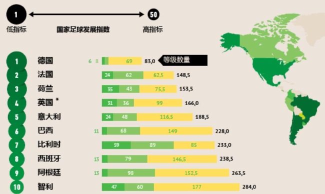 包含爱游戏体育:中国足球校园足球发展现状调研：普及与提高并重，构建人才金字塔的词条